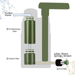 Water Filtering Equipment